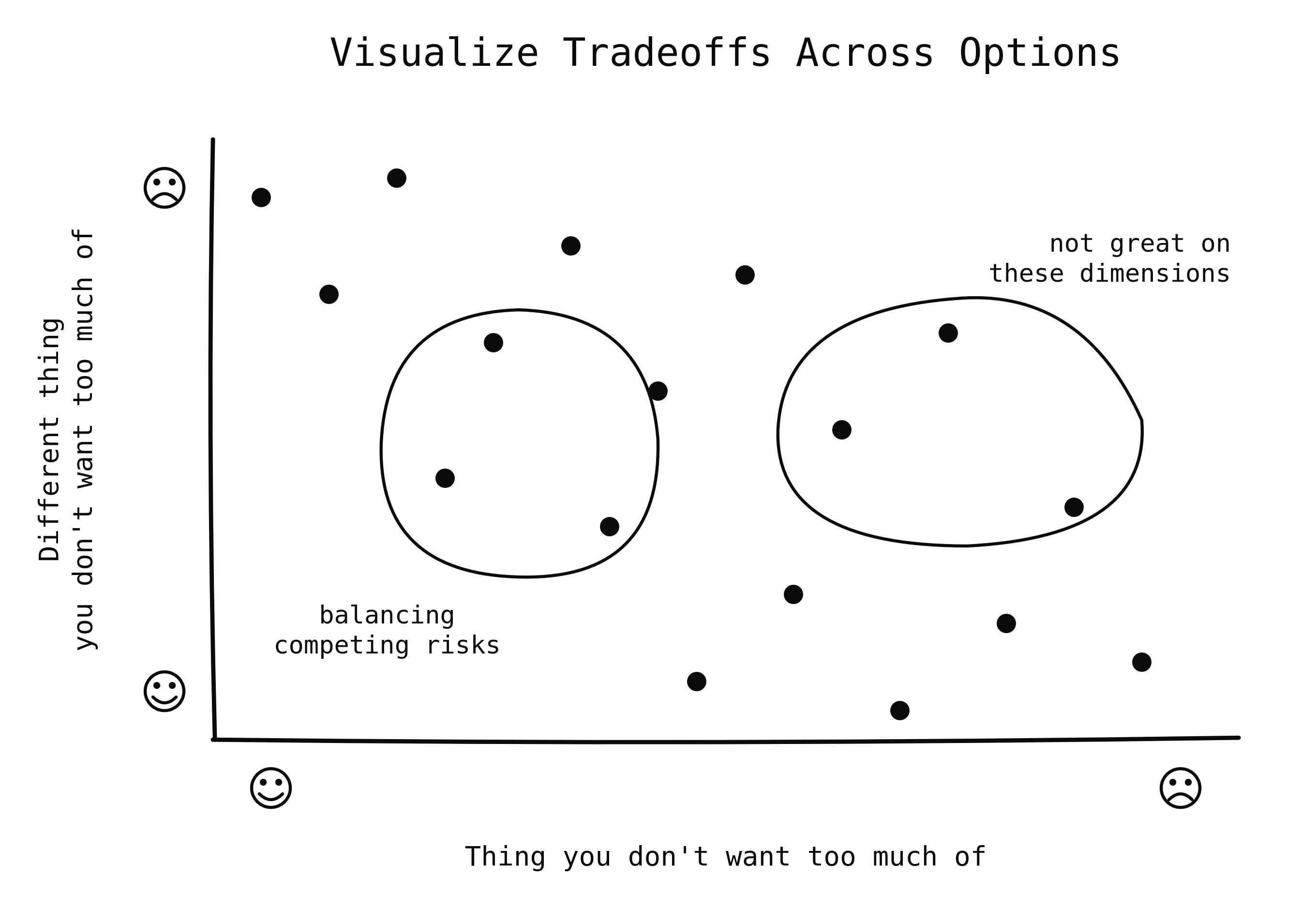 Illustrate Options